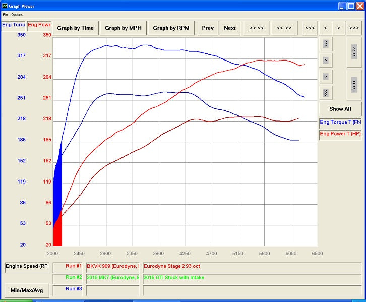 CTS TURBO MQB FWD EXHAUST DOWNPIPE (MK7/MK7.5 GOLF, GTI, GLI, A3 FWD) VOLKSWAGEN