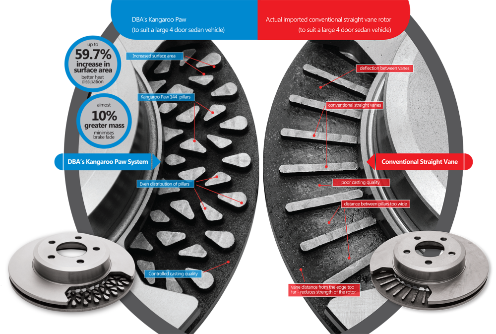 Holden Redline/Chev Camaro V8 10- 4000 T3 Slot KP Front DBA Disc Brake Rotors